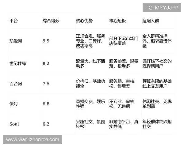 分析u赢真人平台的用户评价与口碑，选择最值得信赖的真人娱乐平台